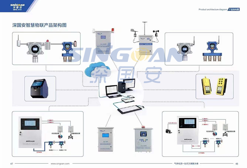 深國(guó)安2022氣體檢測(cè)儀新版畫冊(cè)