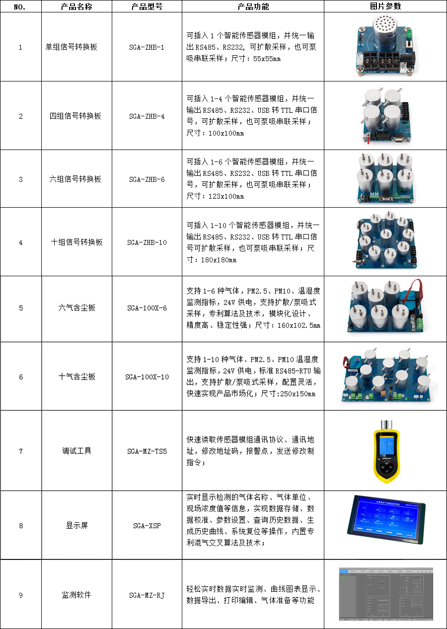 深國安智能氣體傳感器模組+信號轉換板介紹