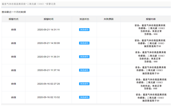 溫室氣體監(jiān)測(cè)系統(tǒng)報(bào)警值記錄