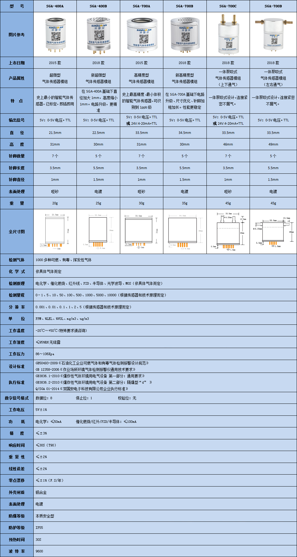 智能型安息香醛傳感器模組技術參數(shù)