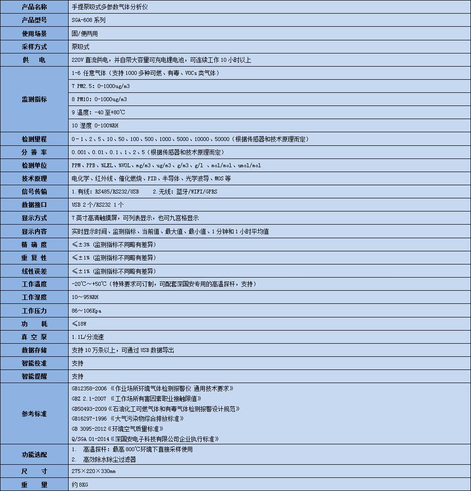 手提式多參數(shù)安息香醛氣體分析儀技術(shù)參數(shù)表