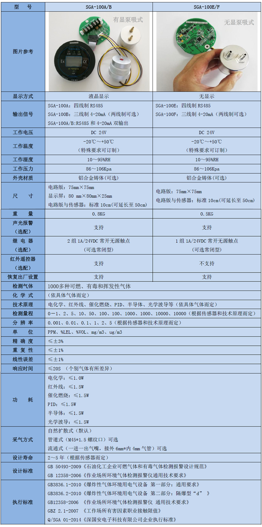 氨水氣體檢測模塊技術參數(shù)表