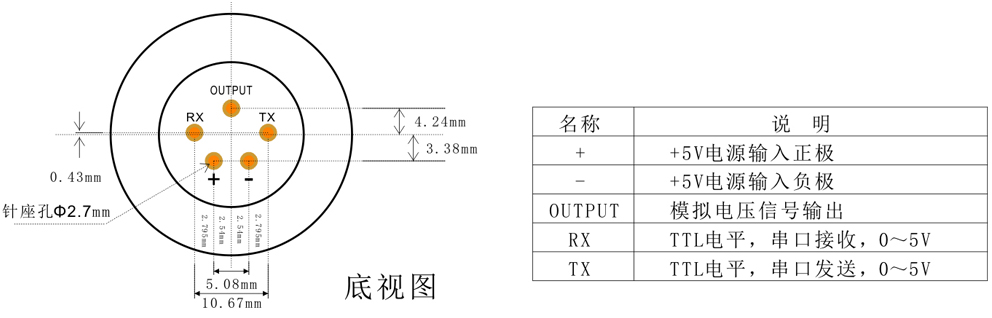 深國(guó)安智能氣體傳感器模組0-5V+TTL串口輸出針腳定義.jpg