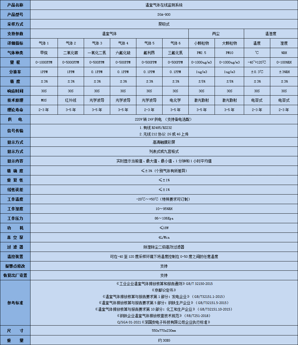 深國(guó)安溫室氣體在線監(jiān)測(cè)系統(tǒng)技術(shù)參數(shù)表