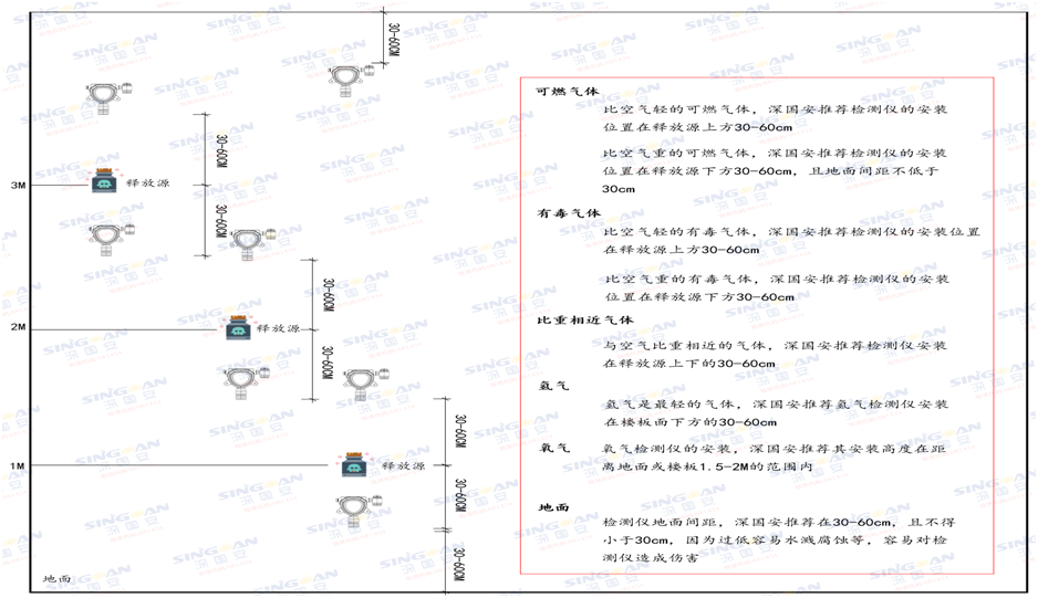 在線式八氟環(huán)丁烷檢測儀安裝示意圖