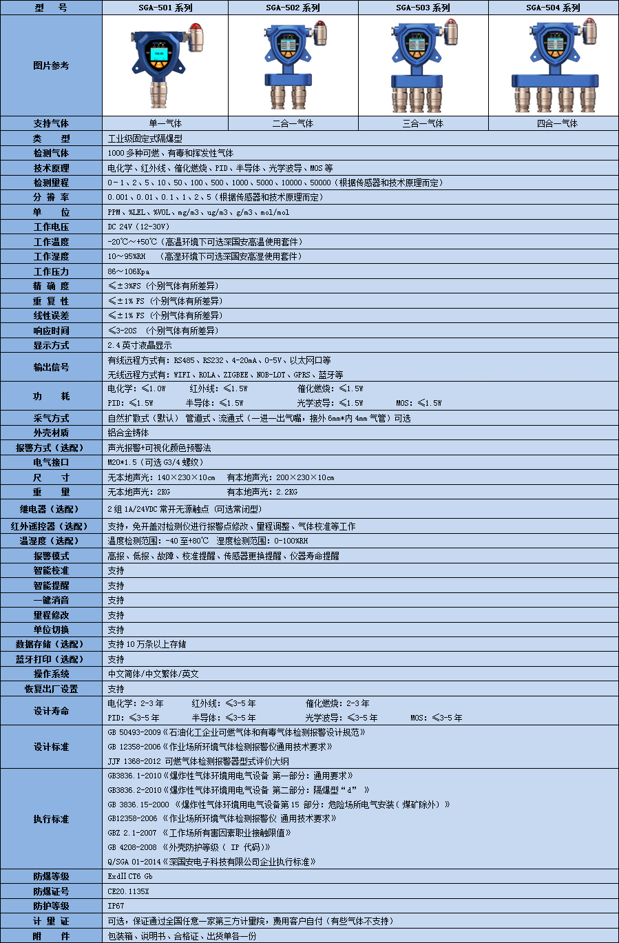 固定式二甲醚檢測儀技術參數(shù)表