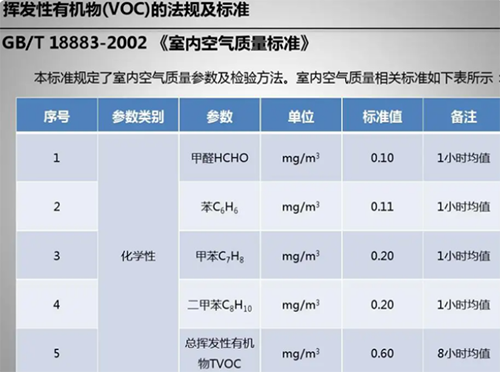 voc檢測(cè)儀執(zhí)行標(biāo)準(zhǔn)