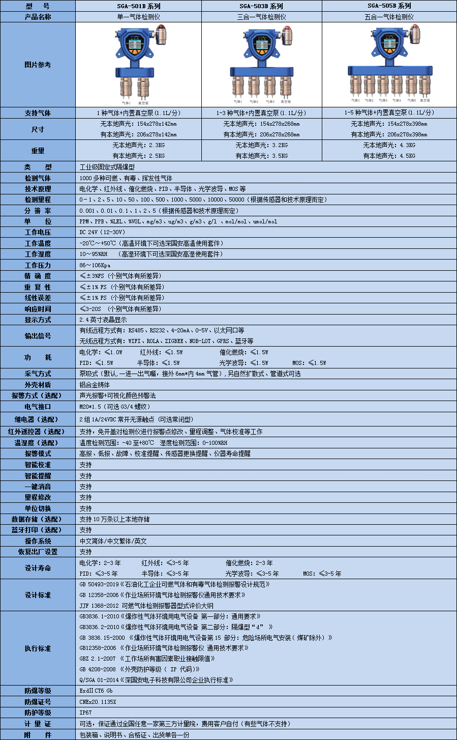 固定一體泵吸式氣體檢測儀技術參數(shù)表