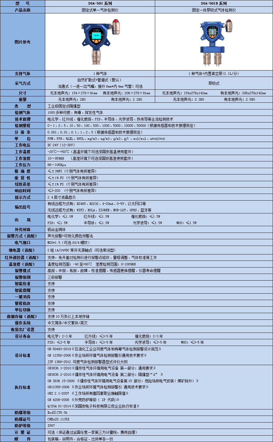 固定單一氣體檢測儀技術(shù)參數(shù)表