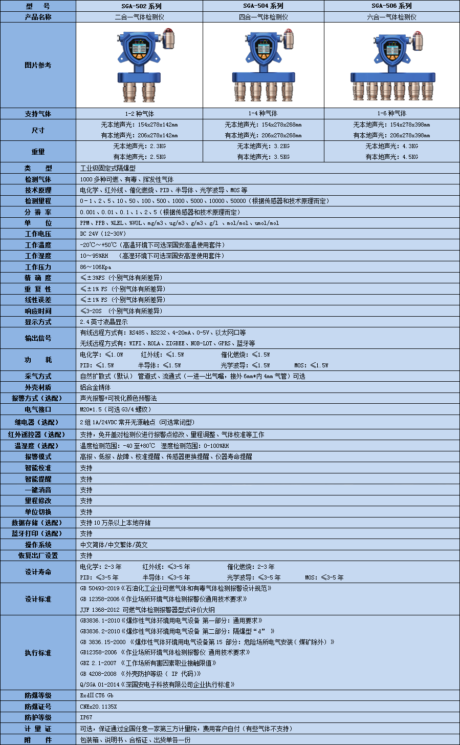 固定式復(fù)合型丙酮檢測(cè)儀技術(shù)參數(shù)表