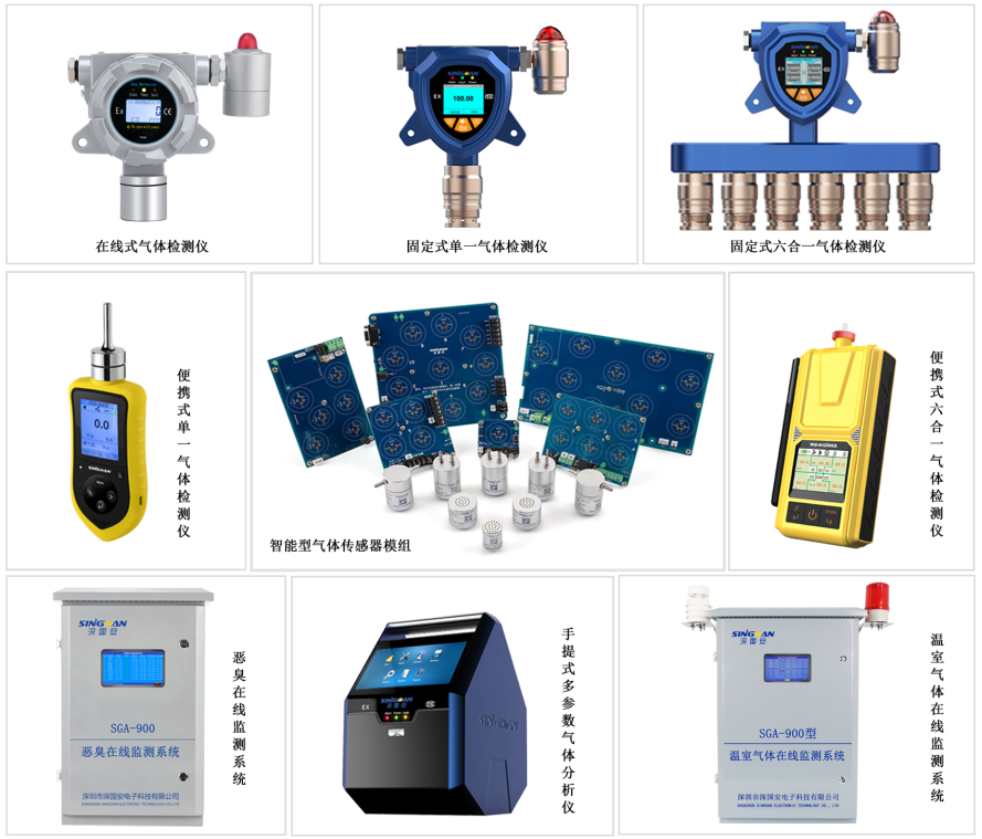 氣體檢測(cè)儀選型