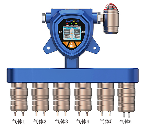 固定六合一氣體檢測(cè)儀