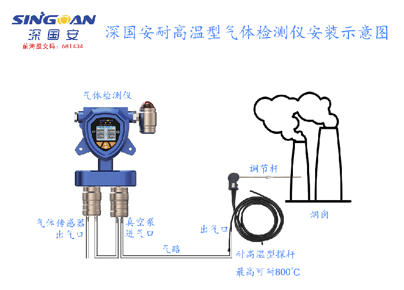 帶高溫探針的復(fù)合式VOCS氣體檢測儀