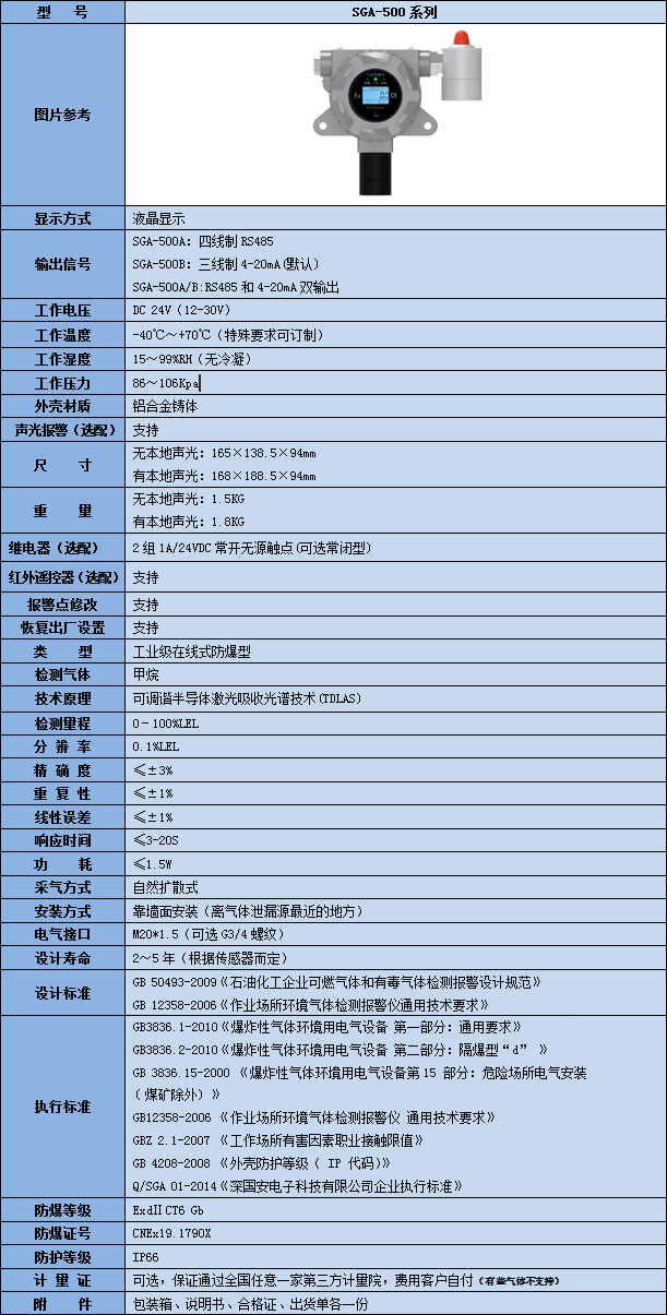 在線式激光甲烷氣體檢測(cè)儀技術(shù)參數(shù)表