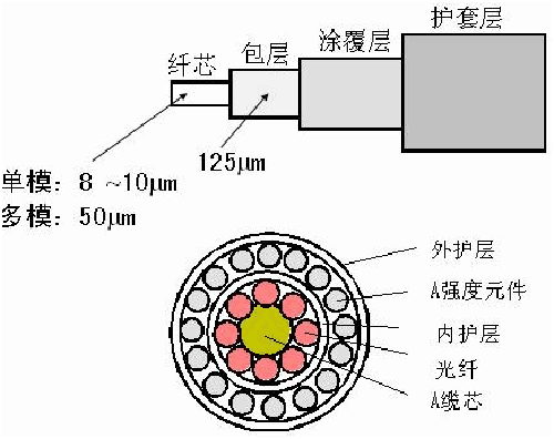 光學波導氣體傳感器架構圖