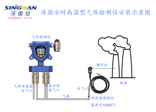 高溫型二甲基硫氣體報警儀應(yīng)用場景