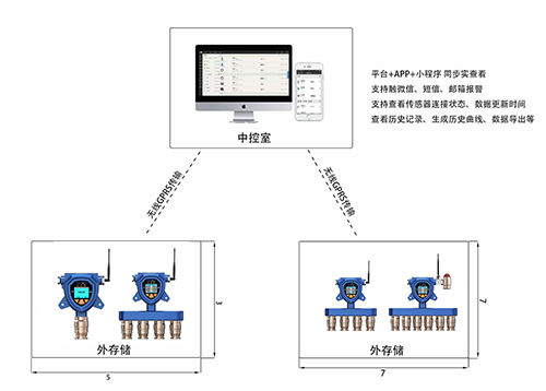 無(wú)線型六合一甲烷測(cè)定儀