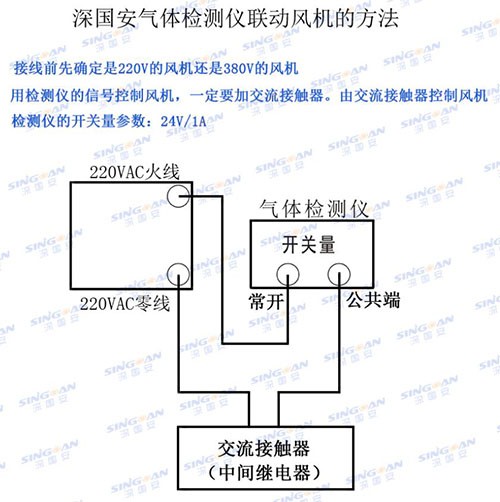 酞酸二乙酯氣體檢測(cè)儀聯(lián)動(dòng)風(fēng)機(jī)方法