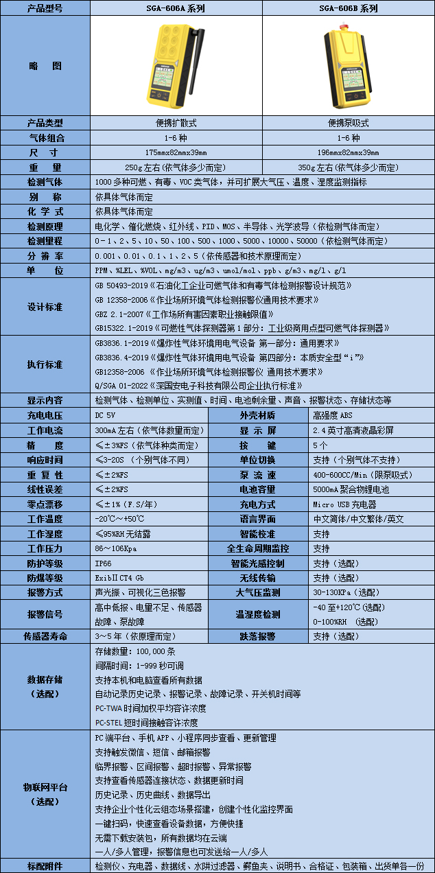 便攜式復合型二丙基檢測儀技術參數(shù)表