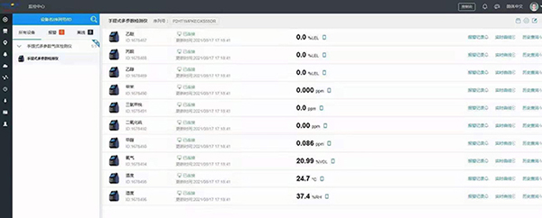 氣體檢測(cè)儀物聯(lián)網(wǎng)界面