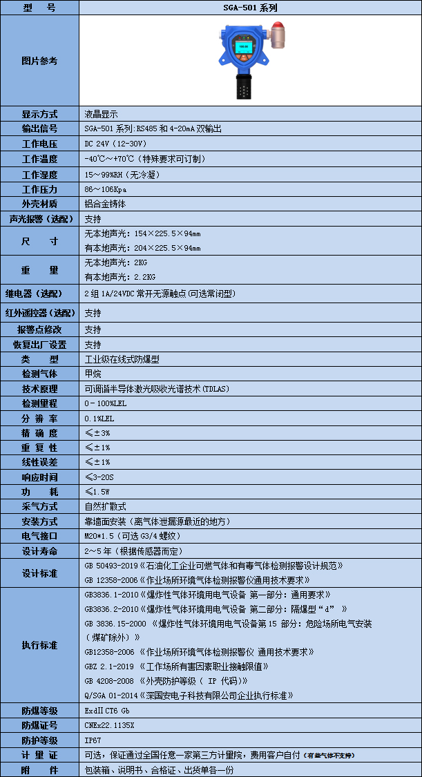 固定式激光甲烷檢測儀技術(shù)參數(shù)表