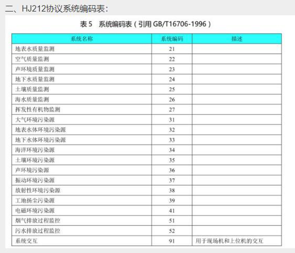 HJ212協(xié)議編碼表