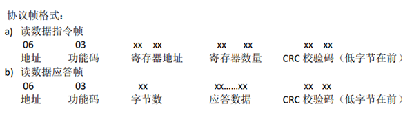 氣體檢測儀RS485協(xié)議幀格式