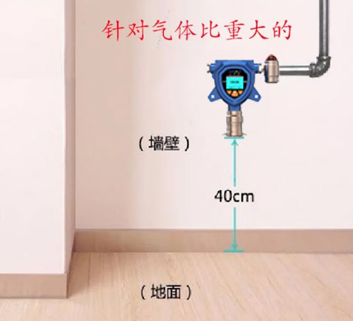 氟利昂檢測(cè)儀安裝高度