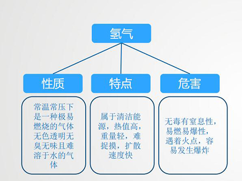 氫氣的特性