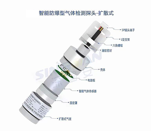 防爆型氣體檢測探頭