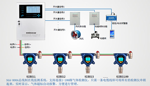 固定式一氧化氮檢測(cè)儀布設(shè)方案