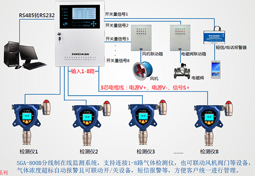 儲能電池?zé)嵝?yīng)氣體檢測布設(shè)方案