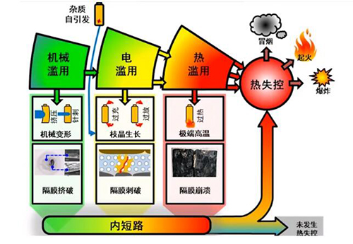 電池?zé)崾Э?2.jpg