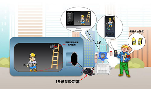 移動式防爆型多合一可燃?xì)怏w檢測儀