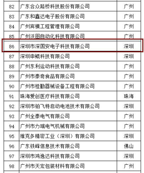 2023粵港澳大灣區(qū)科創(chuàng)新銳企業(yè)