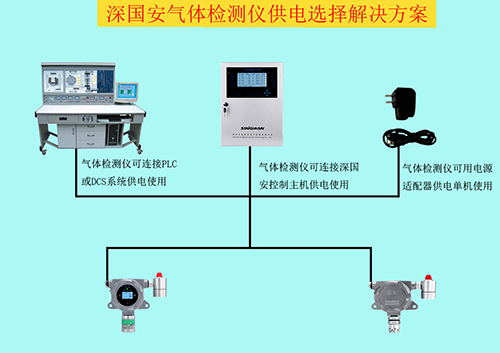 氫氣檢測儀供電方式