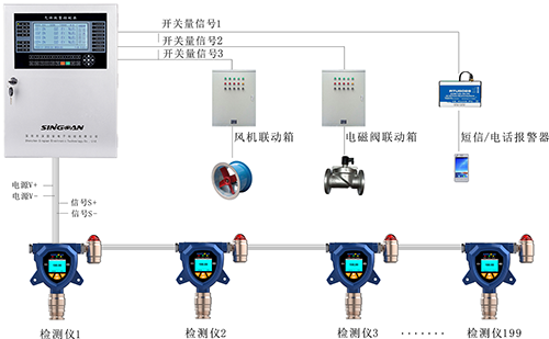 總線制氣體報(bào)警控制主機(jī)安裝示意圖