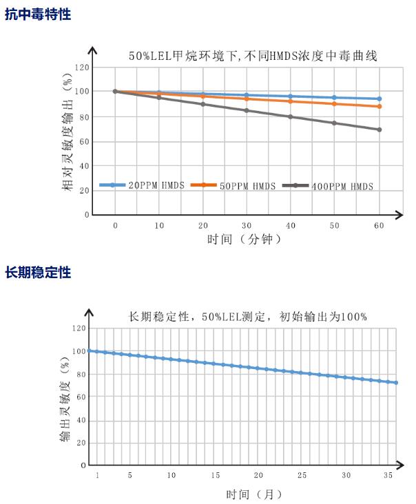 穩(wěn)定性