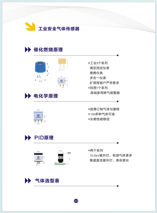 可燃?xì)怏w傳感器產(chǎn)品大全