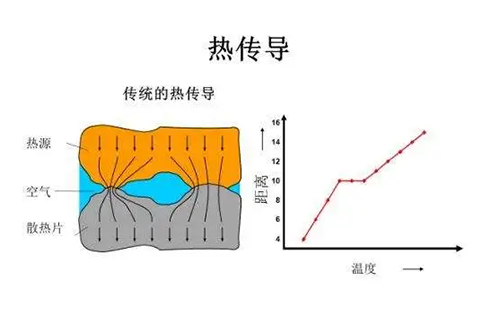 熱傳導(dǎo)氣體傳感器