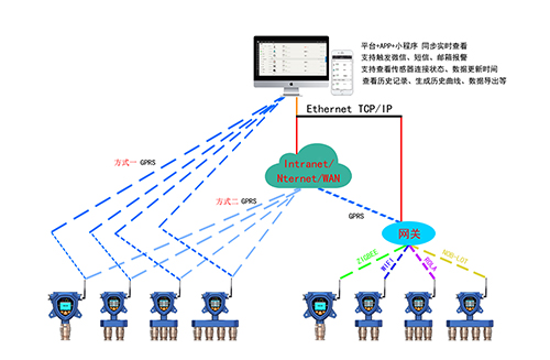 硫酰氟報(bào)警儀布設(shè)圖