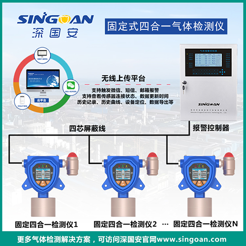 受限空間多合一氣體檢測儀