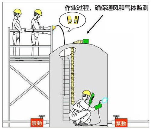 有限空間可燃?xì)怏w檢測(cè)標(biāo)準(zhǔn)