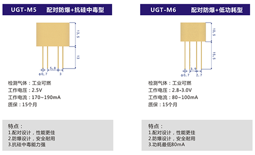 耐高溫可燃?xì)怏w傳感器