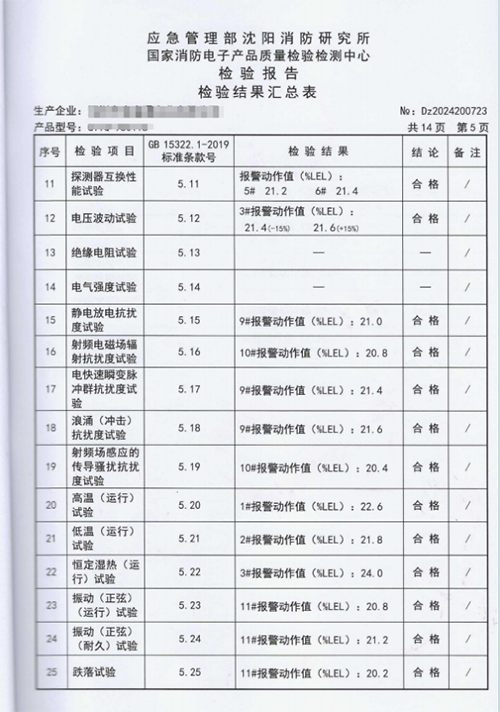 可燃甲烷傳感器抗振檢測報(bào)告