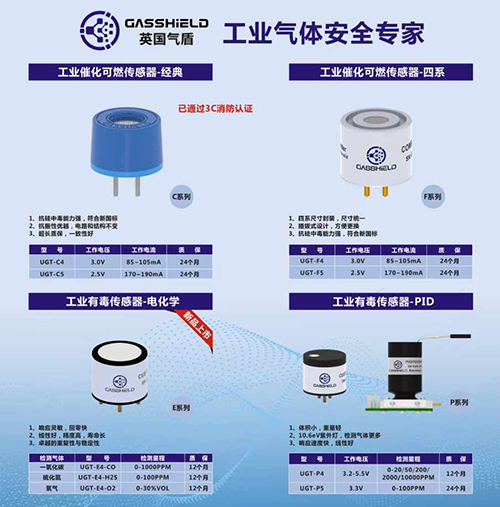 抗硅中毒甲烷傳感器