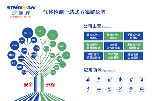 深國安可燃氣體檢測儀