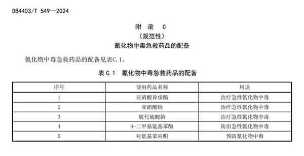 電鍍企業(yè)危險(xiǎn)化學(xué)品事故應(yīng)急處置規(guī)范