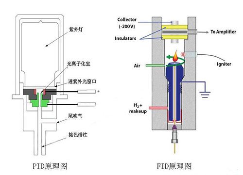 光離子PID氣體檢測(cè)儀技術(shù)原理