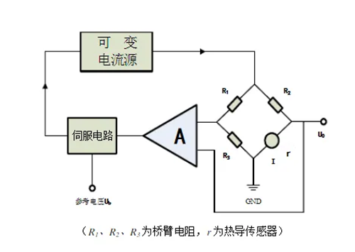 熱傳導(dǎo)氣體檢測(cè)儀技術(shù)原理